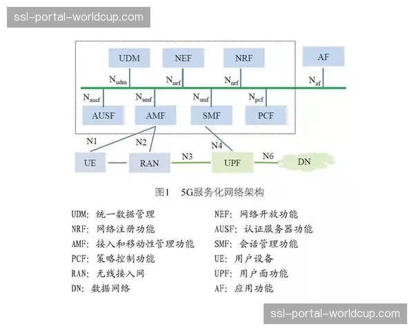 5G网络切片技术保障关键业务传输 增强移动制作能力