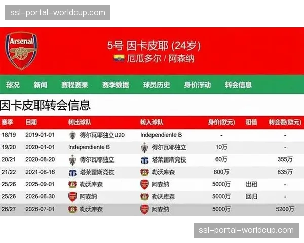 战报：阿森纳2-0击败狼队，继续以净胜球优势领跑积分榜